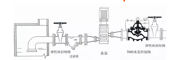 水泵700X水泵控制閥特點(diǎn)是什么？